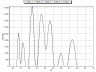 33selecting quantitation position