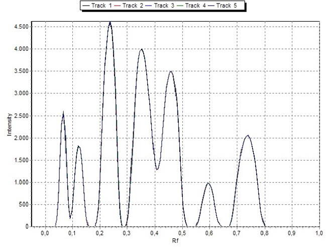 33selecting quantitation position