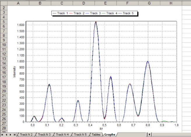 40multiple analog data