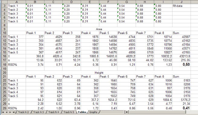 41total digital data+statistics