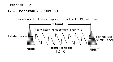 TRENNZAHL in PLC