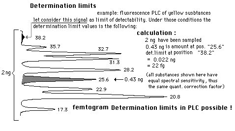 femtogram by PLC