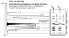 identifying by HPLC cut