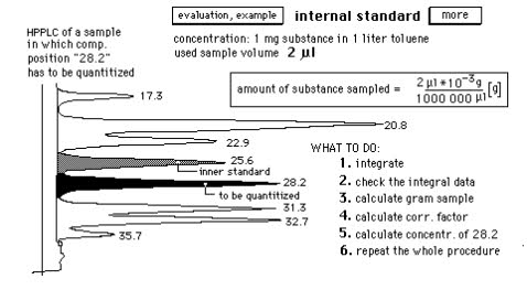 internal standard