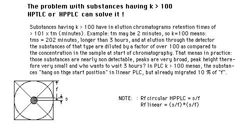 k over 100 problem