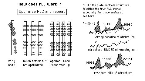 linear PLC problems