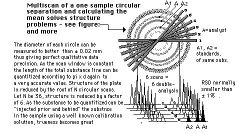 multi scan in PLC