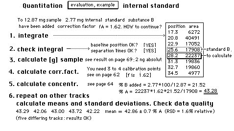 quantitation, intern