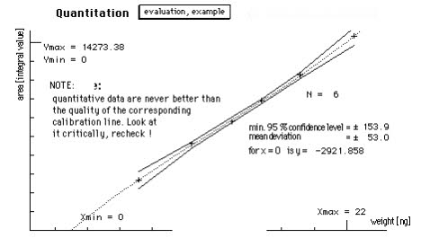 quantitation correct