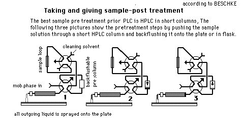 sample treatment