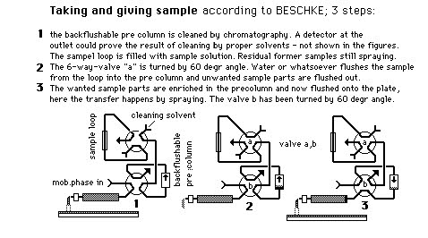 sampling modes