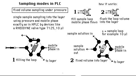 sampling modes 