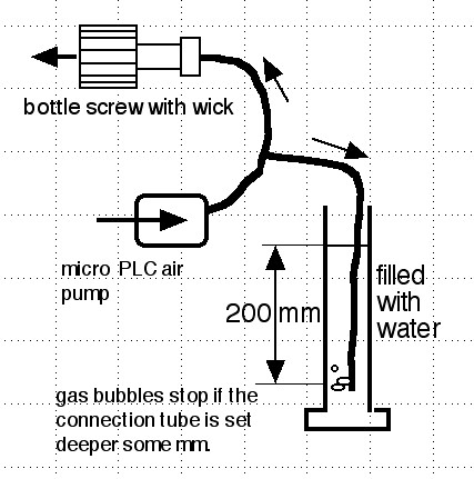 resisttester